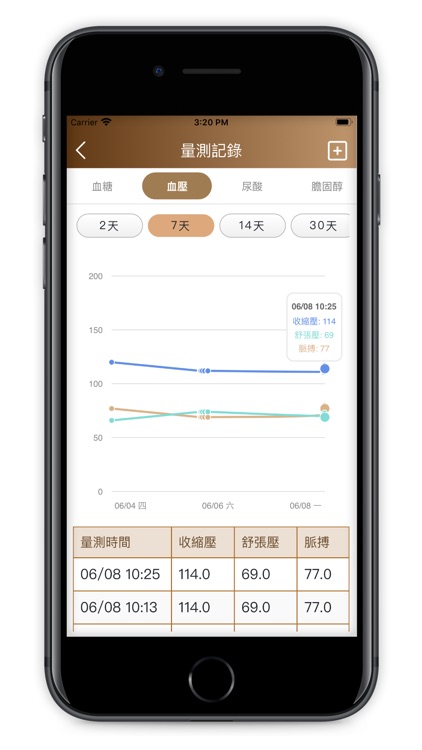 吾齡無齡-樂活社區、健康我照你
