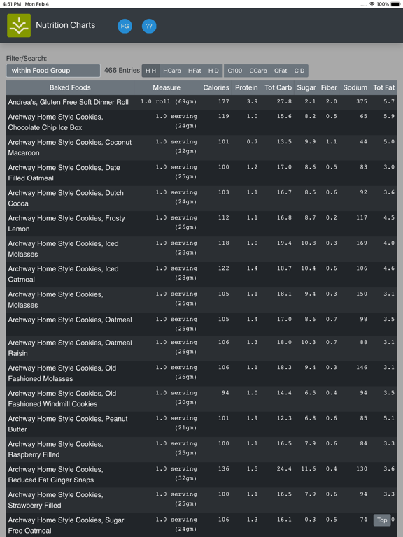 Nutrition Charts iPad screenshot 2 - Health & Fitness app