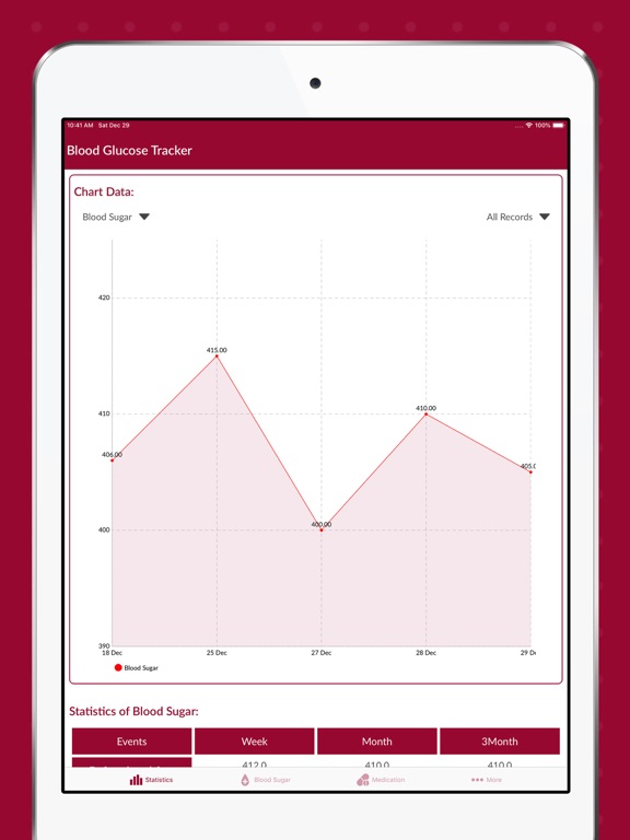 Screenshot #4 pour Blood Sugar Tracker