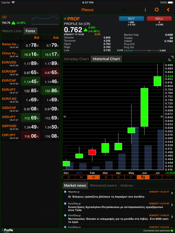Screenshot #4 pour Plexus