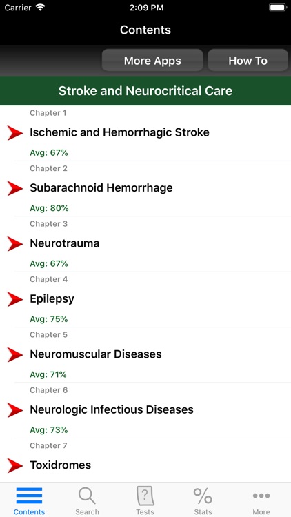 The NeuroICU Board Review
