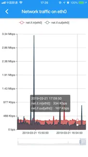 zcate - a zabbix viewer айфон картинки 1