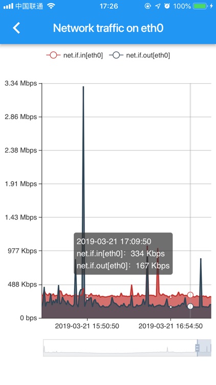 zCate - A Zabbix Viewer