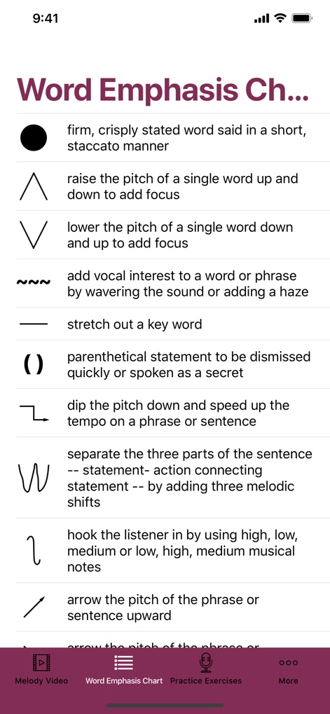 Adding Melody To Your Voice - Esta captura exibe o "Word Emphasis Chart", apresentando uma lista detalhada de símbolos com suas respectivas explicações para aprimorar a entrega vocal e a interpretação.