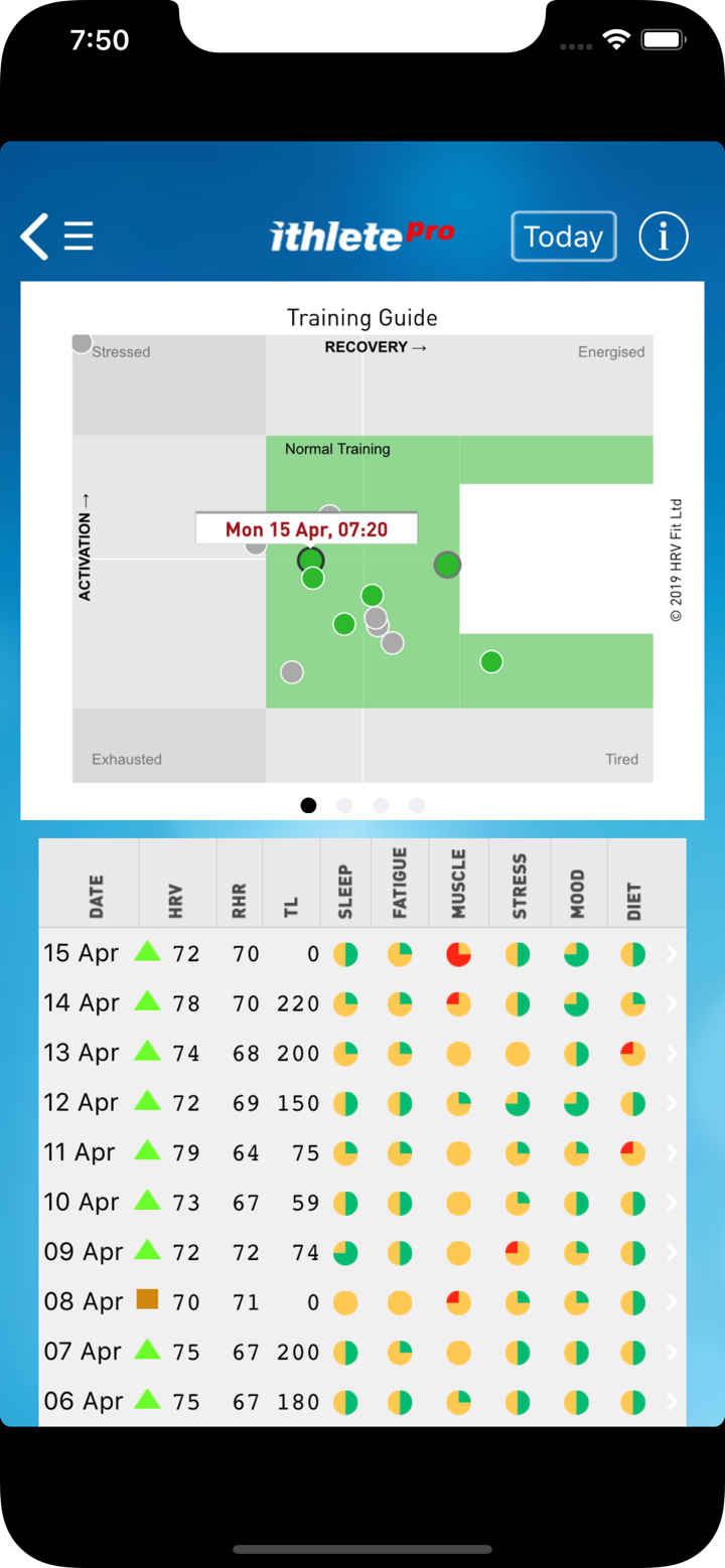 ithlete Train.Recover.Perform screenshot 4