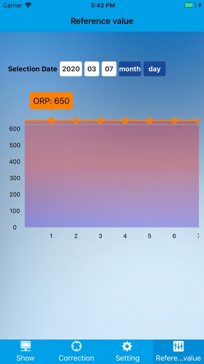 水质检测仪 screenshot-3