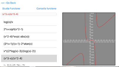 Studio Funzioni ADSのおすすめ画像2