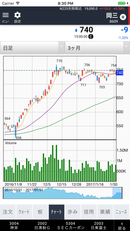 岡三ネットトレーダーWEB２