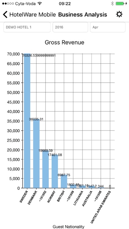 Theova HotelWare Reporting App