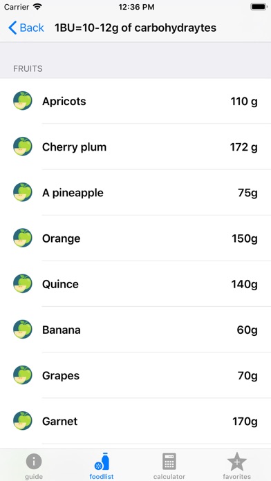 Diabettes & Carbohydrates Screenshot