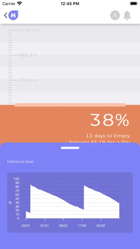 Magnus App