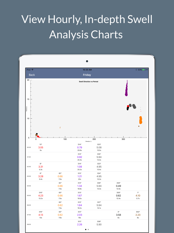 Surf Report and Forecast Toolのおすすめ画像4