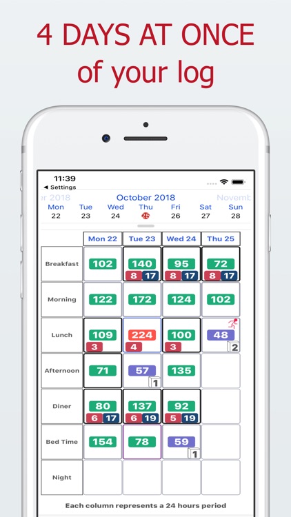 DiabetoLog - Diabetes log book