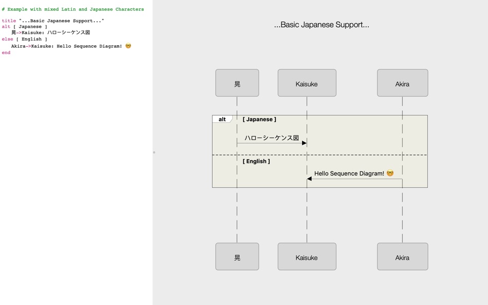 #3. Sequence Diagram (macOS) Podle: Mike O Abidakun