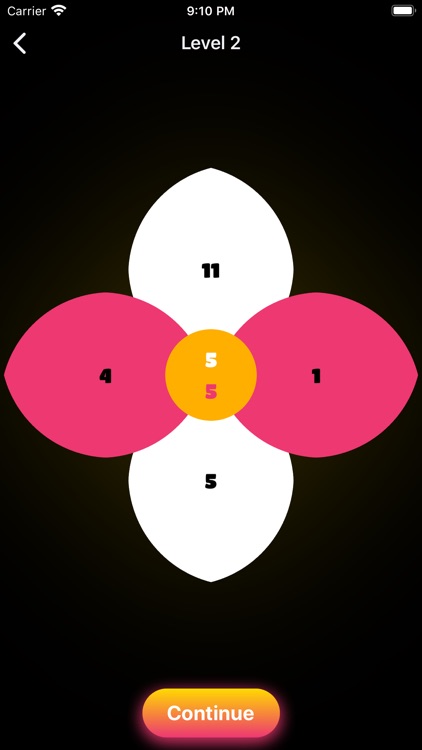 Flower Mathematics