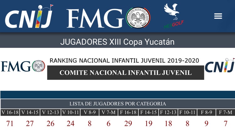 Comite Nac Infantil Juvenil screenshot-7