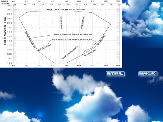 Boeing LoadSheet iPad screenshot 8 - Reference app