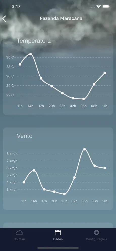 AgrosystemCloud