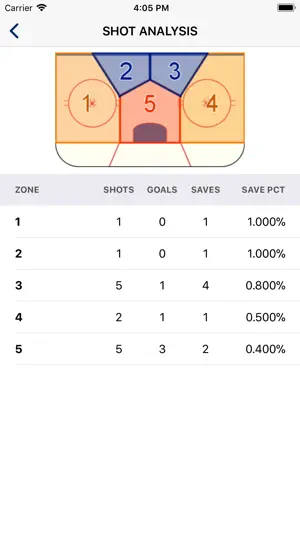 USA Hockey Mobile Coach screenshot 4