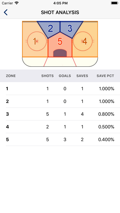 USA Hockey Mobile Coach screenshot 4