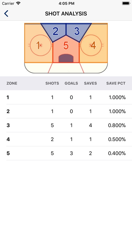 USA Hockey Mobile Coach screenshot-3