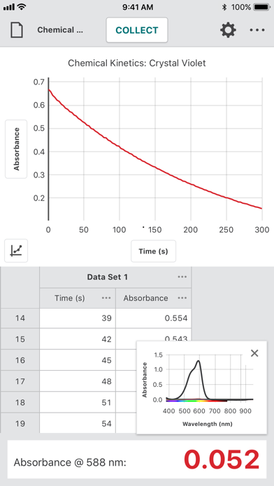 Vernier Spectral Analysis Screenshot