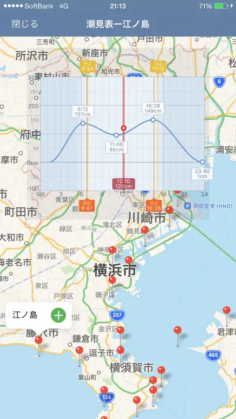 潮見表LT