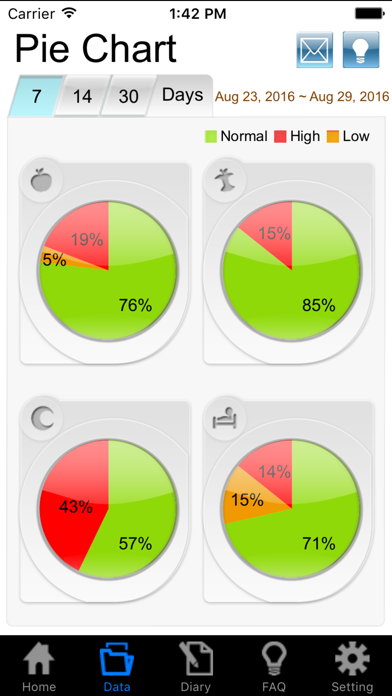 GlucoRx Screenshot