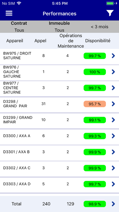 Screenshot #3 pour Otis eService
