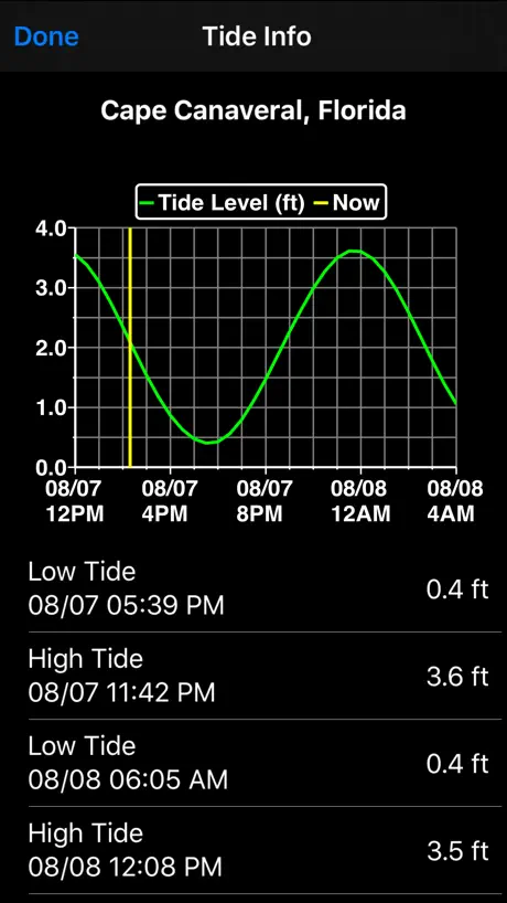 iCTides