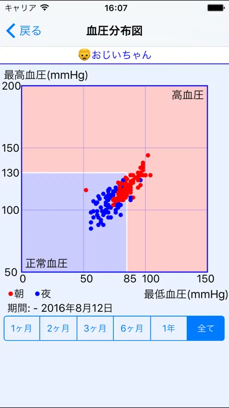エフエム健康日記