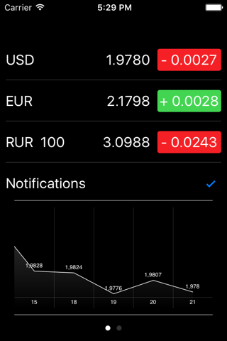 Belarus Stocks screenshot 2