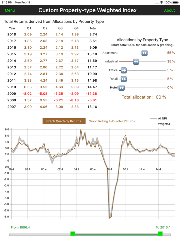 Screenshot #6 pour NCREIF Property Index