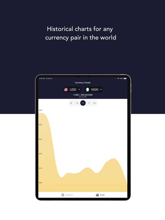 Screenshot #4 pour Currency Converter (FX)