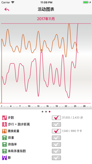 脂肪-燃烧 screenshot