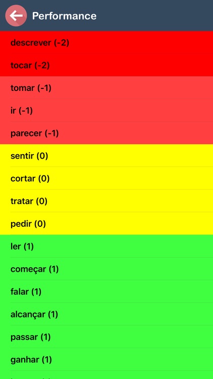 Portuguese Verb Blitz screenshot-8