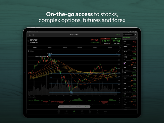 thinkorswim Mobile screenshot