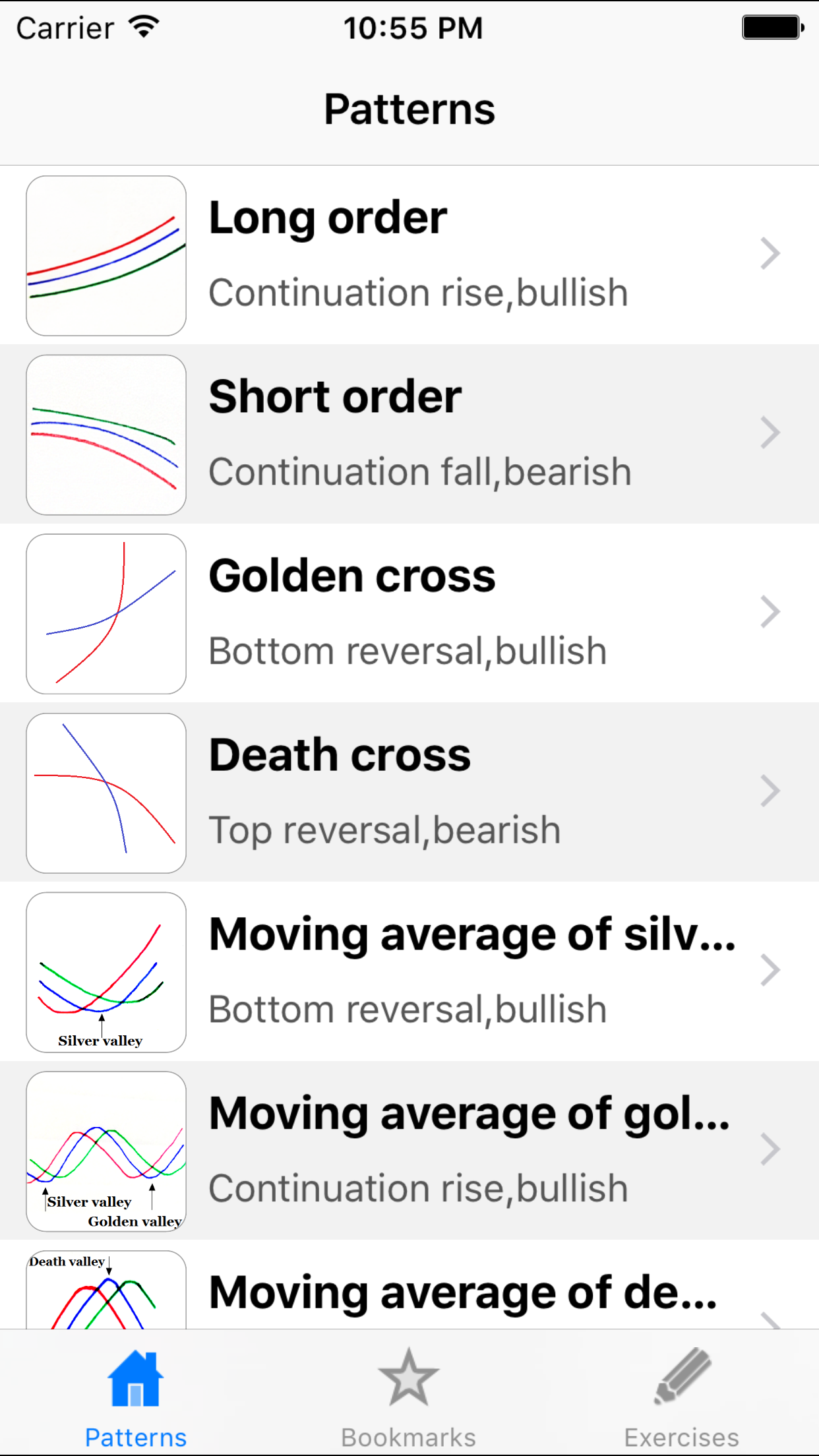 Investing Chart:Moving Average