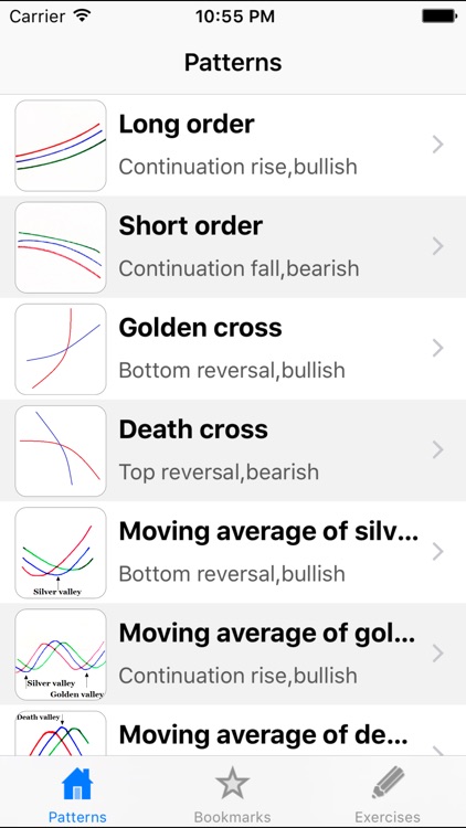 Stock Charts & Signal: MA