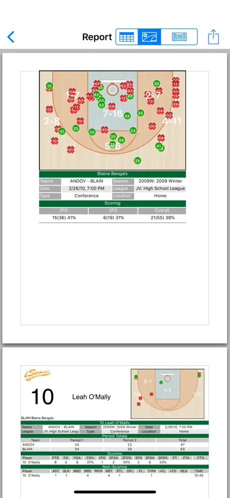 iScout Basketball