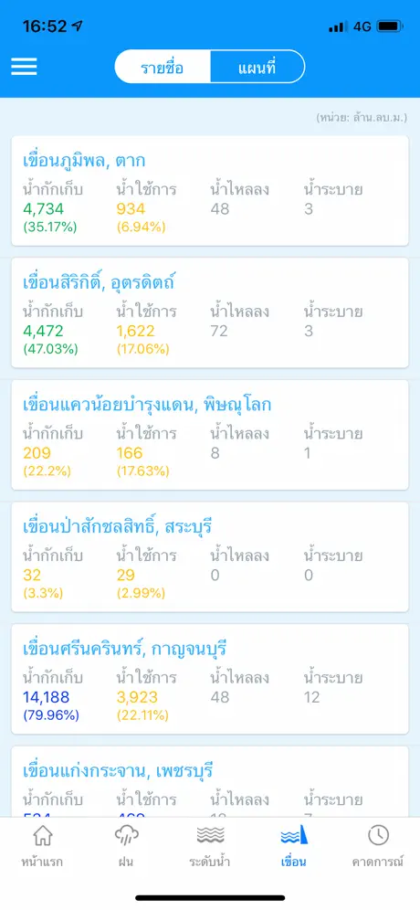 ThaiWater