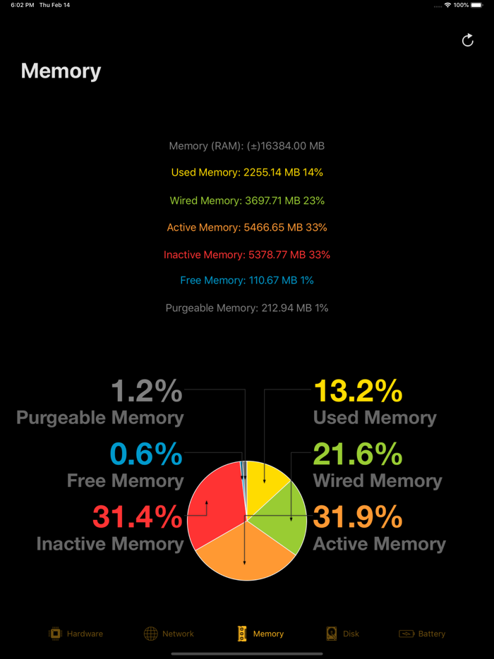 Device System Services
