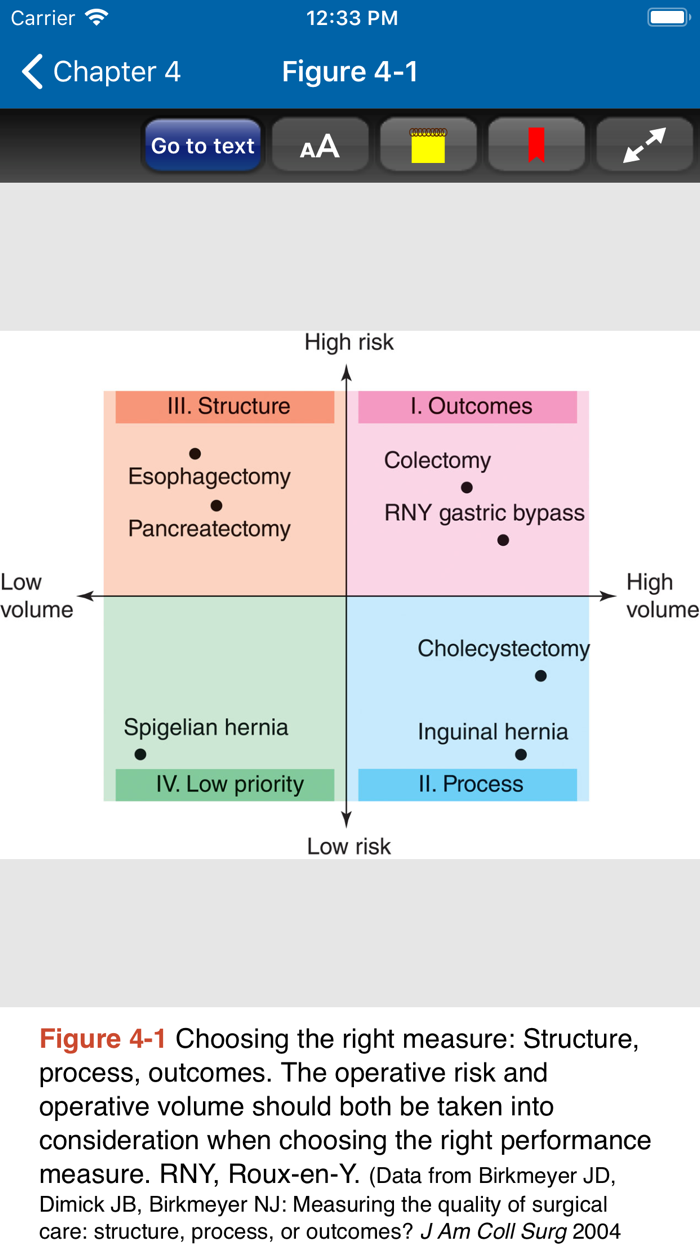 Maingots Abdominal Ops 13-E