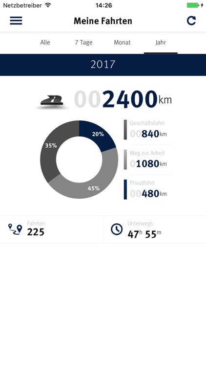 CarMobility FleetCONNECTED