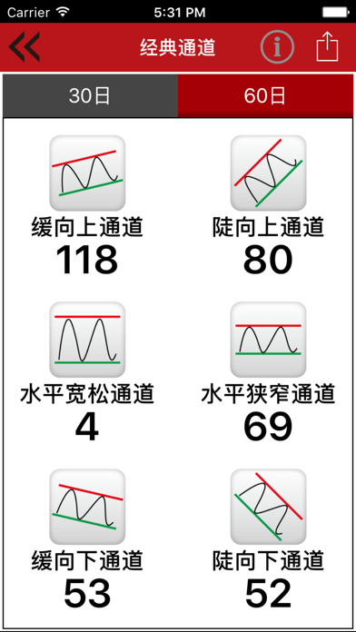 沪深通道王 Screenshot