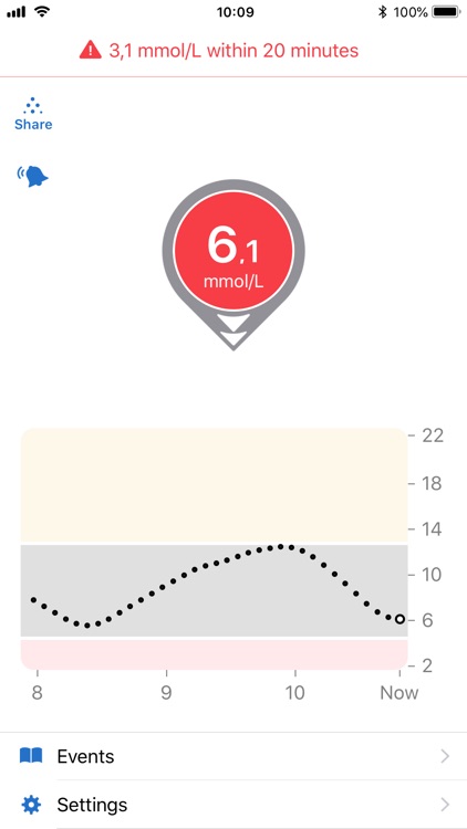 Dexcom G6 mmol/L DXCM4