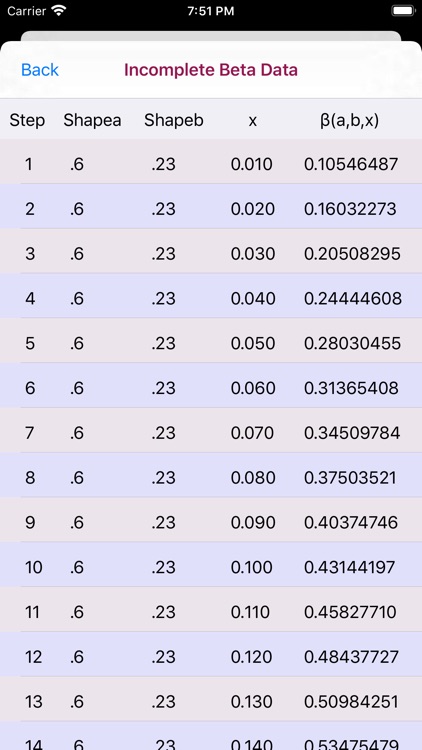 Incomplete Beta Function Calc screenshot-8