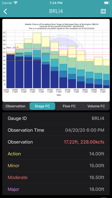 River Levels & Flows Screenshot