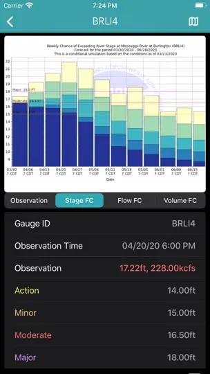 River Levels & Flows iPhone Screenshot 7