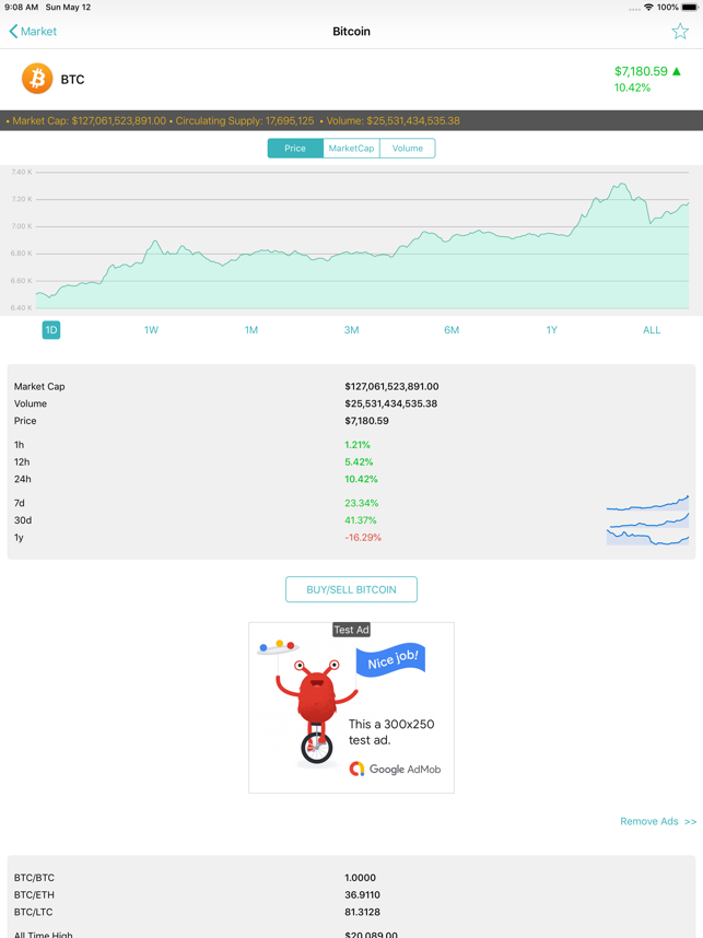 ‎CoinPrice - Bitcoin, ETH Price Screenshot